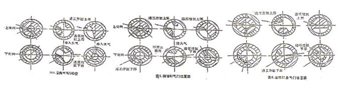 空轉、提錘、連續打擊、單次打擊