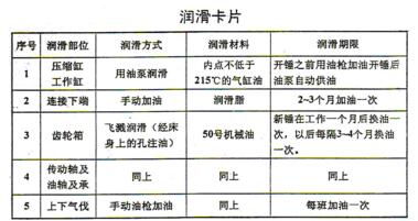 潤滑明細